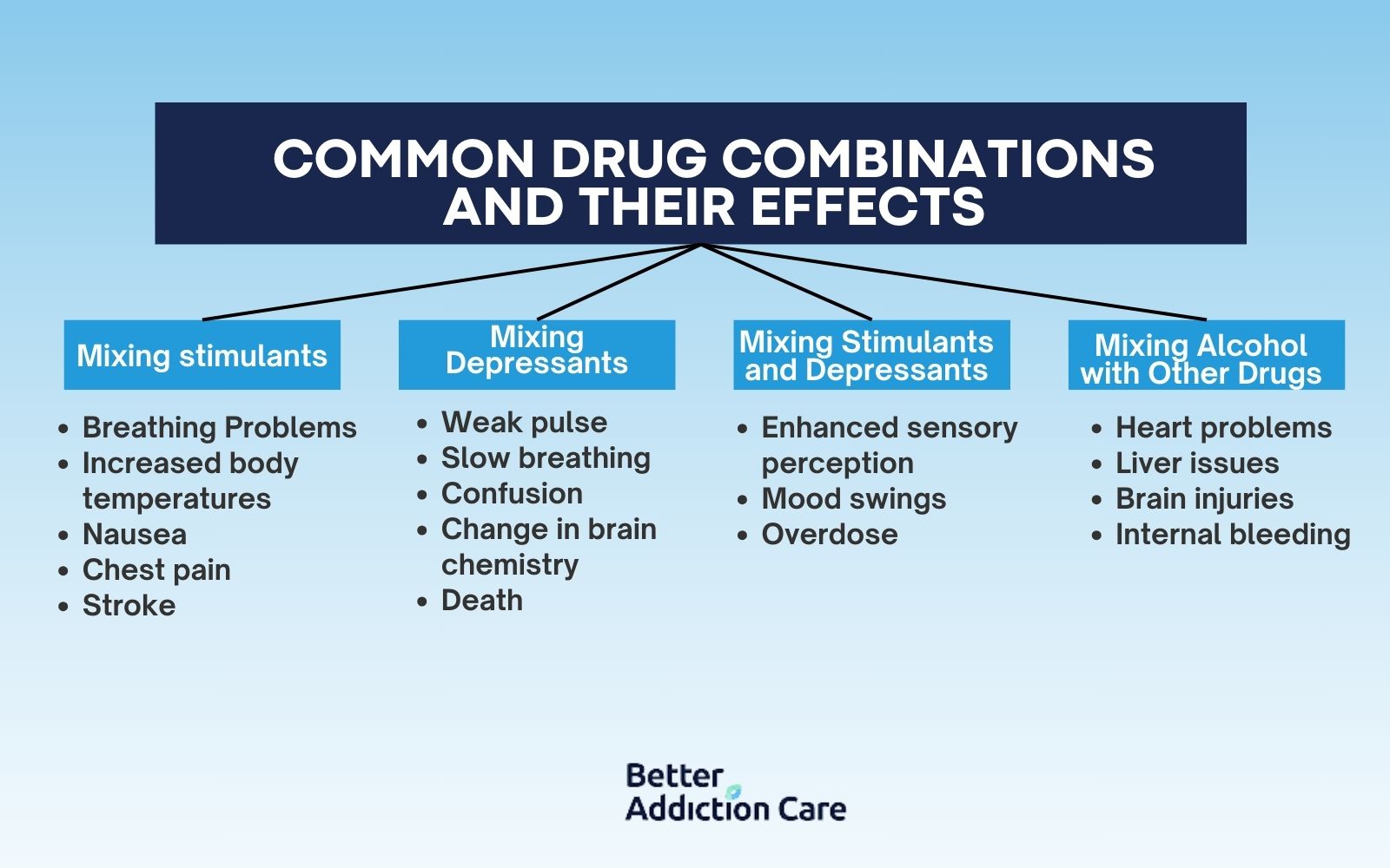 common-drug-combinations-and-their-effects