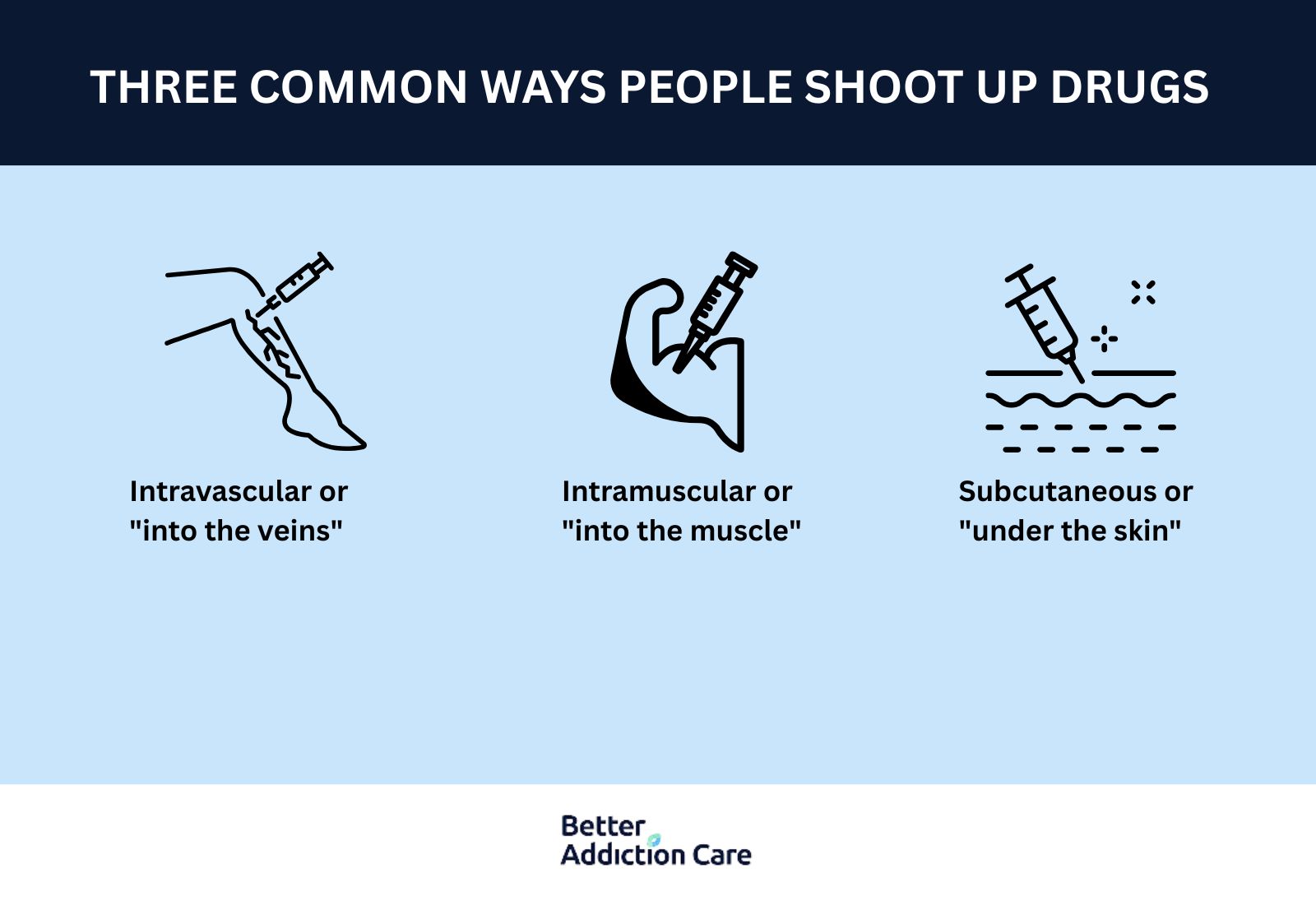 How to Tell if Someone is Shooting Up Drugs? How to Tell if Someone is Shooting Up Drugs?