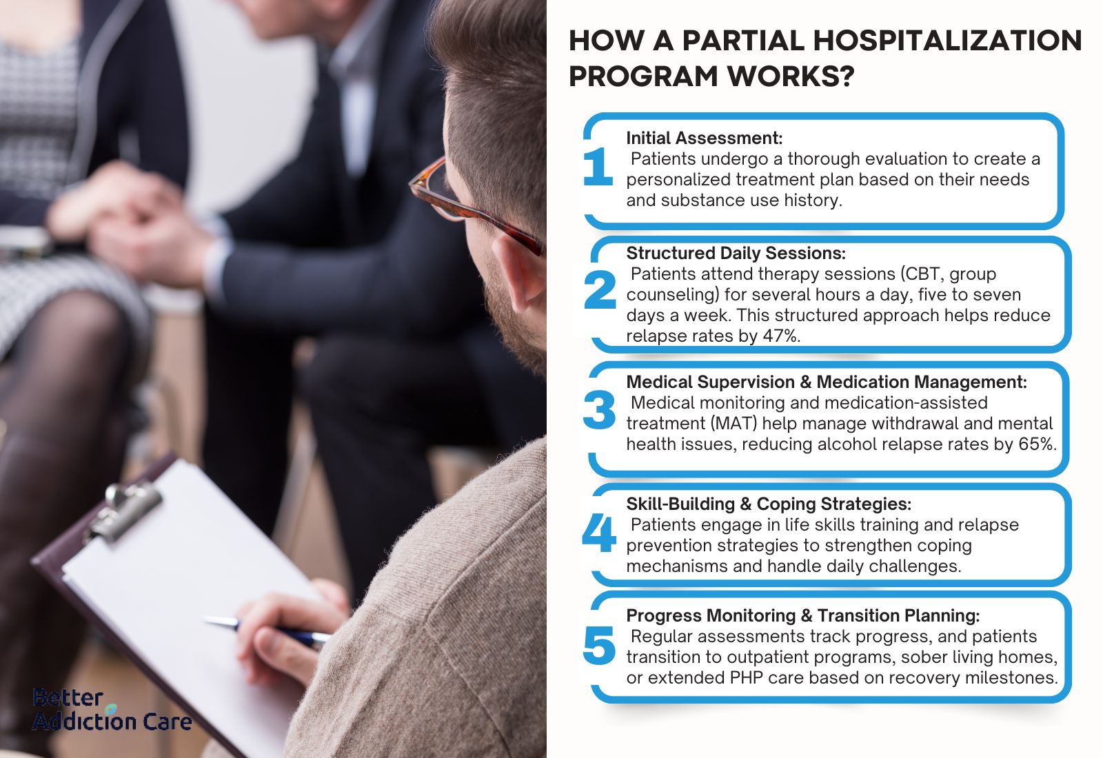 How Does a Partial Hospitalization Program Works?