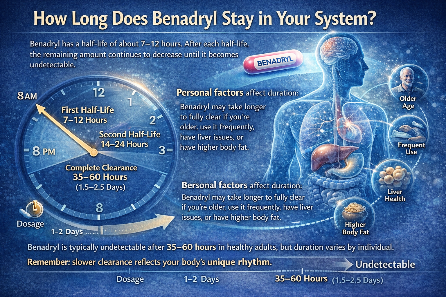 How Long Does Benadryl Stay in Your System?