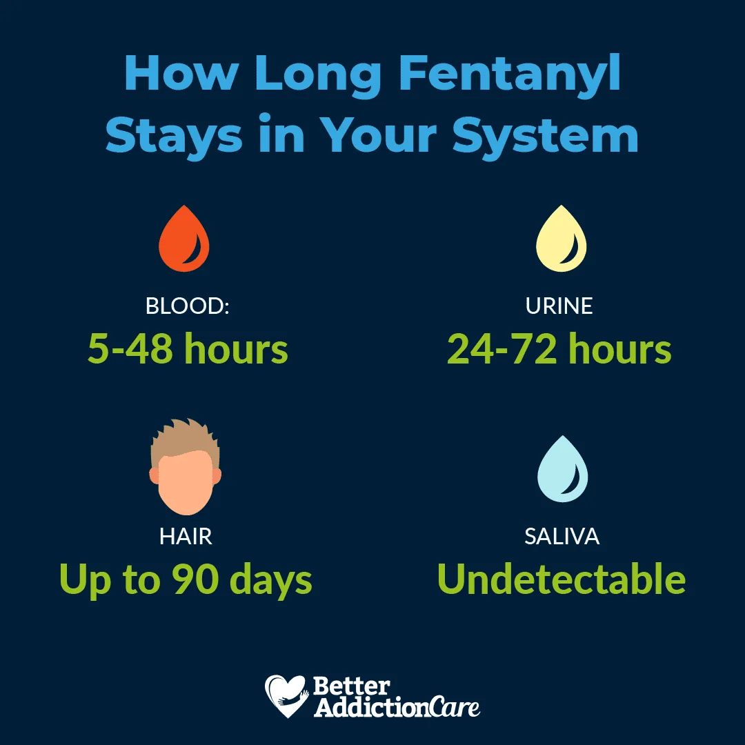 How Long Does Fentanyl Stay in Your System