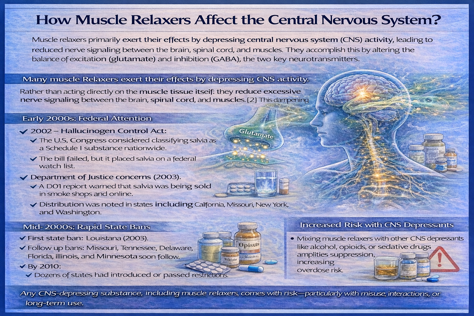 Muscle Relaxers Interactions: Alcohol, Drugs & Safety Risks