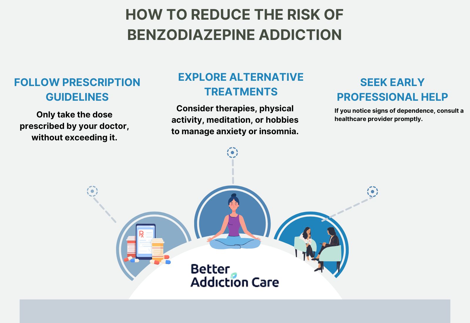 How to Reduce the Risk of Benzodiazepine Addiction