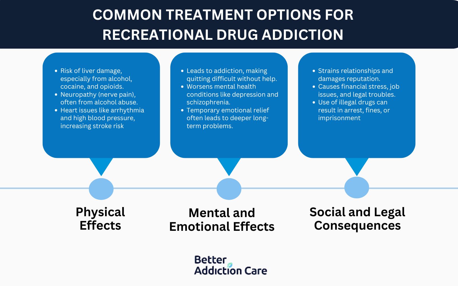 Common treatment options for recreational drug addiction
