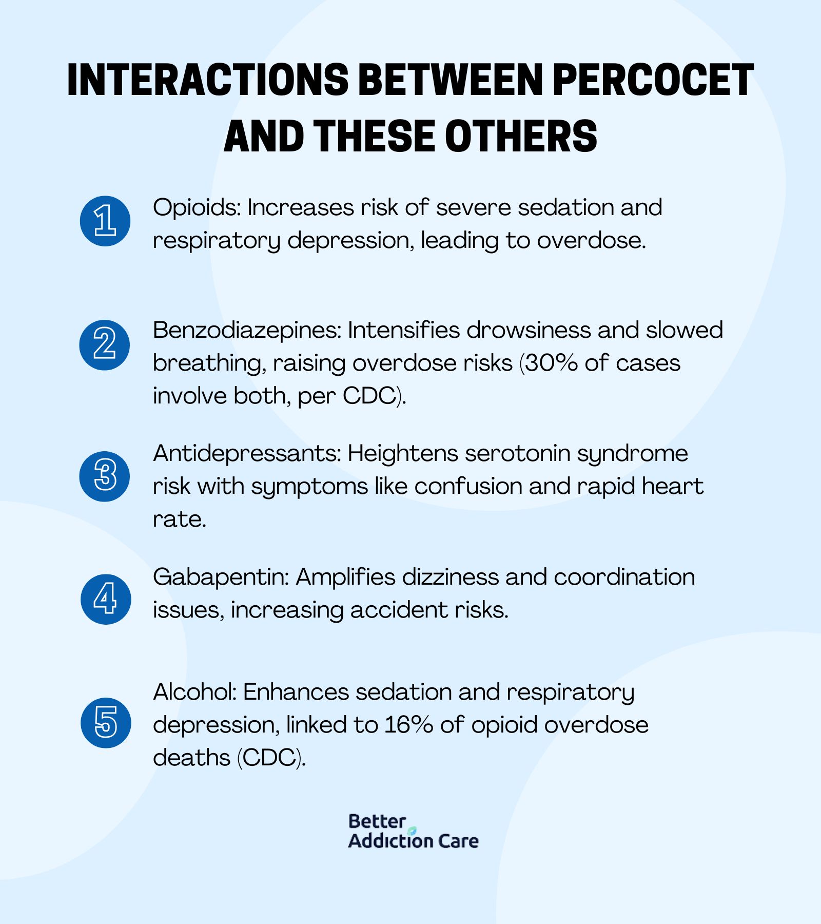 Interactions Between Percocet and these Others
