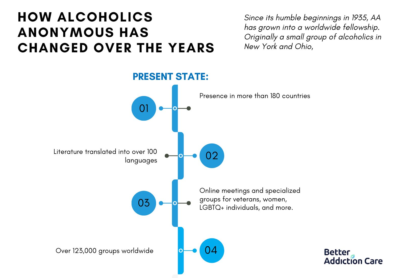 How Alcoholics Anonymous Has changed over the years