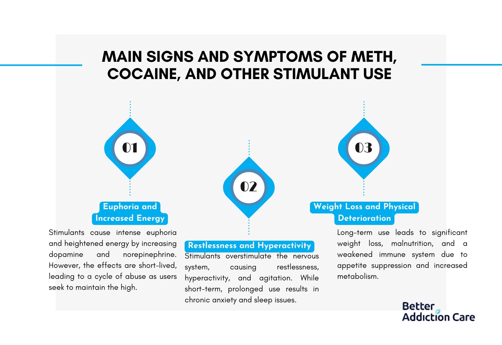 main signs and symptoms of meth