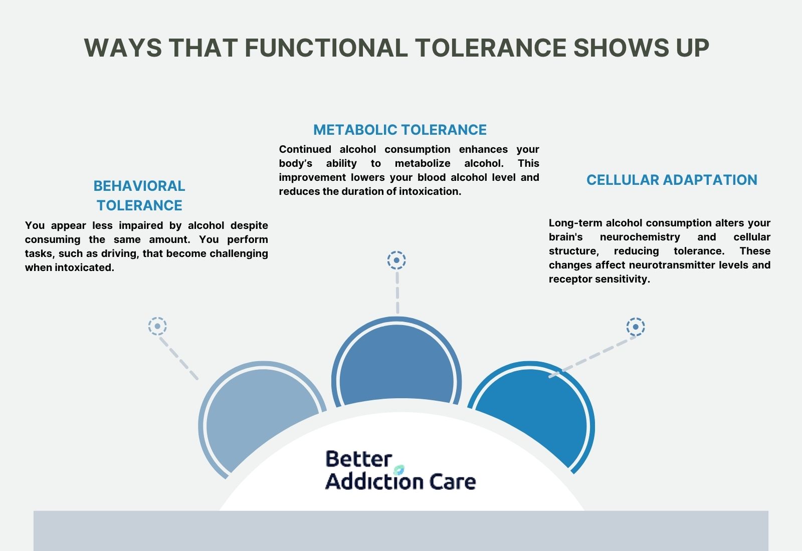 Ways that functional tolerance shows up