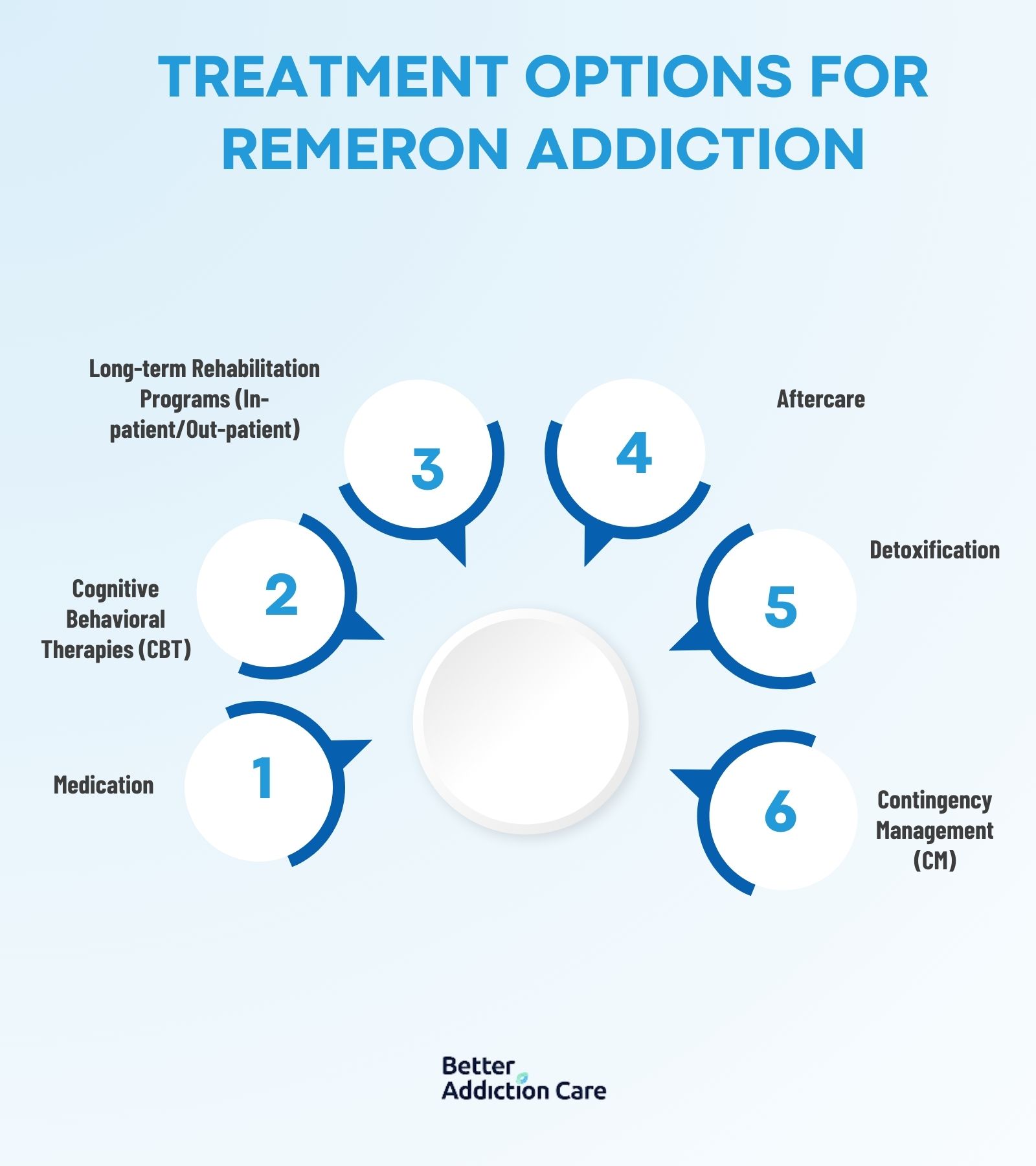 treatment-options-for-Remeron-Addiction