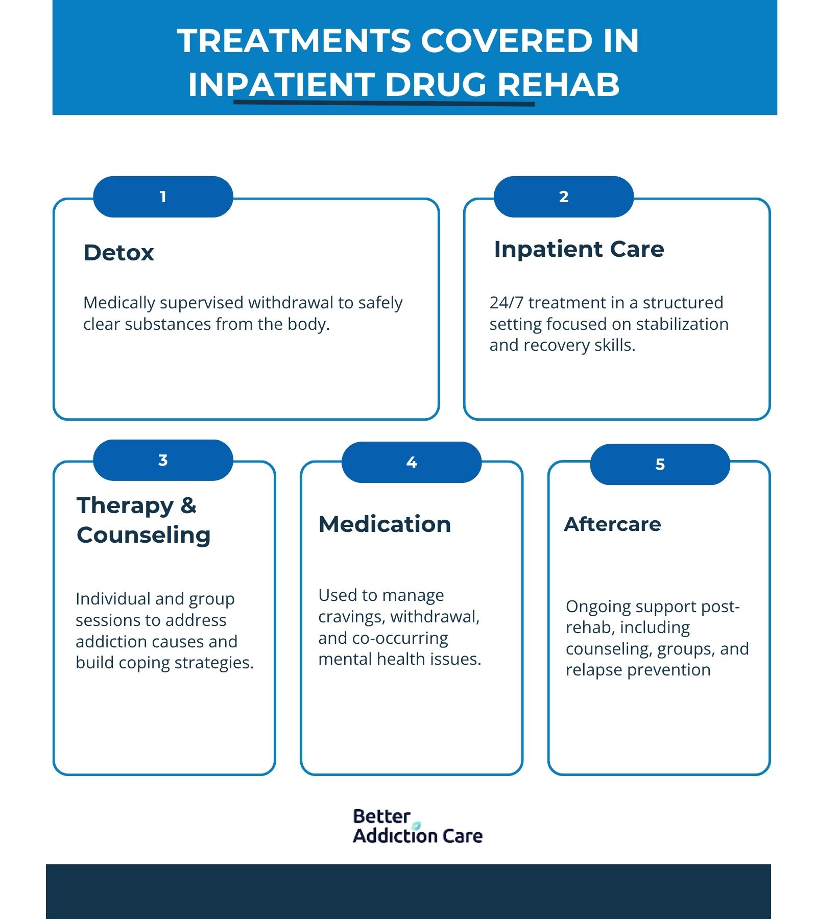 Treatments Covered in Inpatient Drug Rehab 