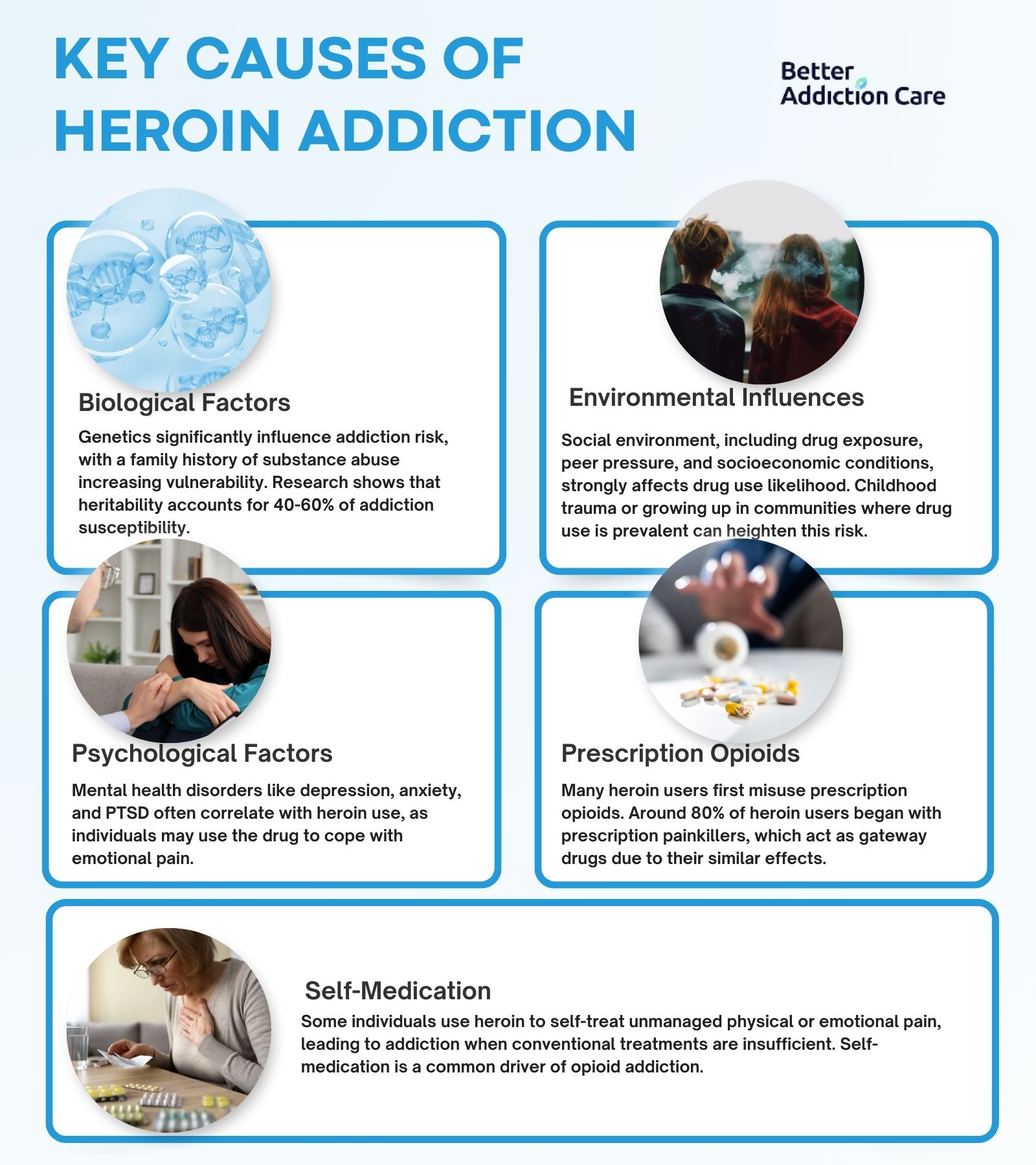 Key Causes of Heroin Addiction