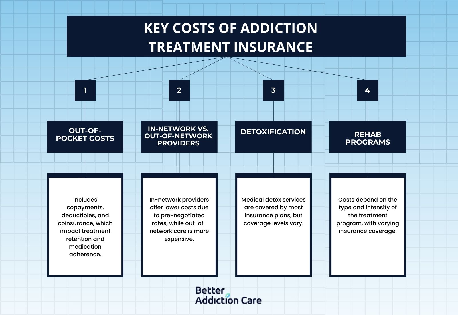 Key Cost of Addiction Treatment Insurance