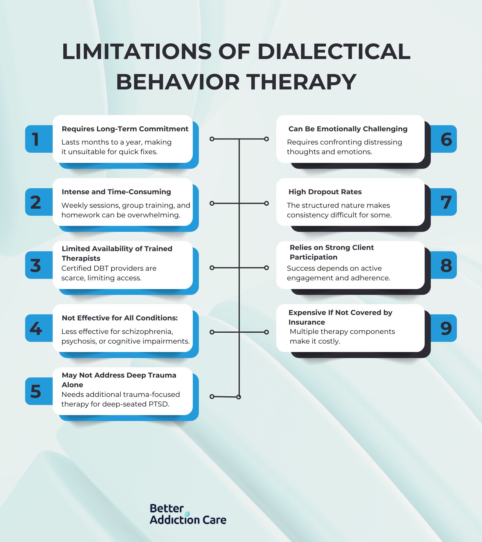 Limitations of Dialectical Behavior Therapy