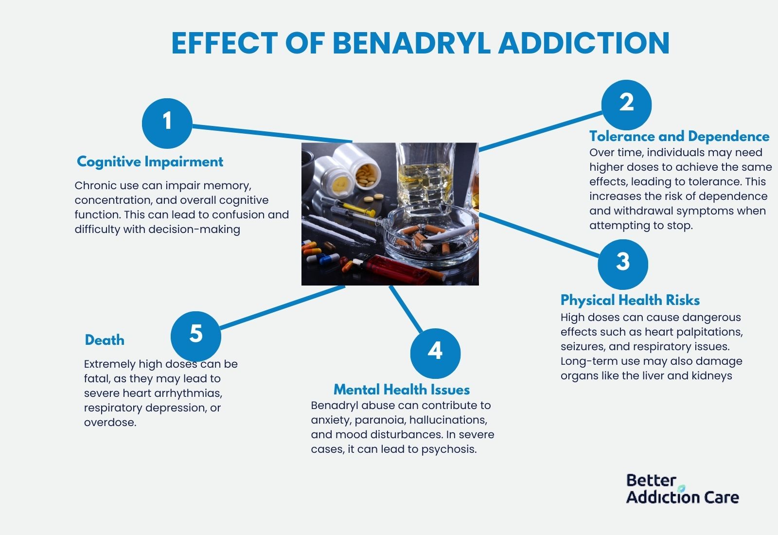 effects-of-benadryl-addiction-1713