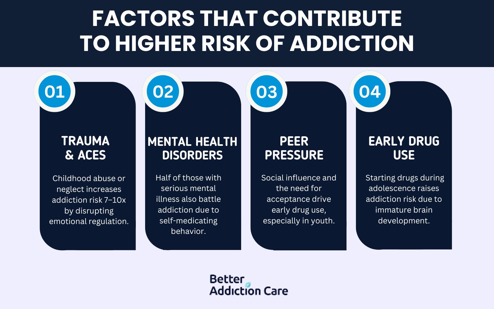 Factors that Contribute to Higher Risk of Addiction