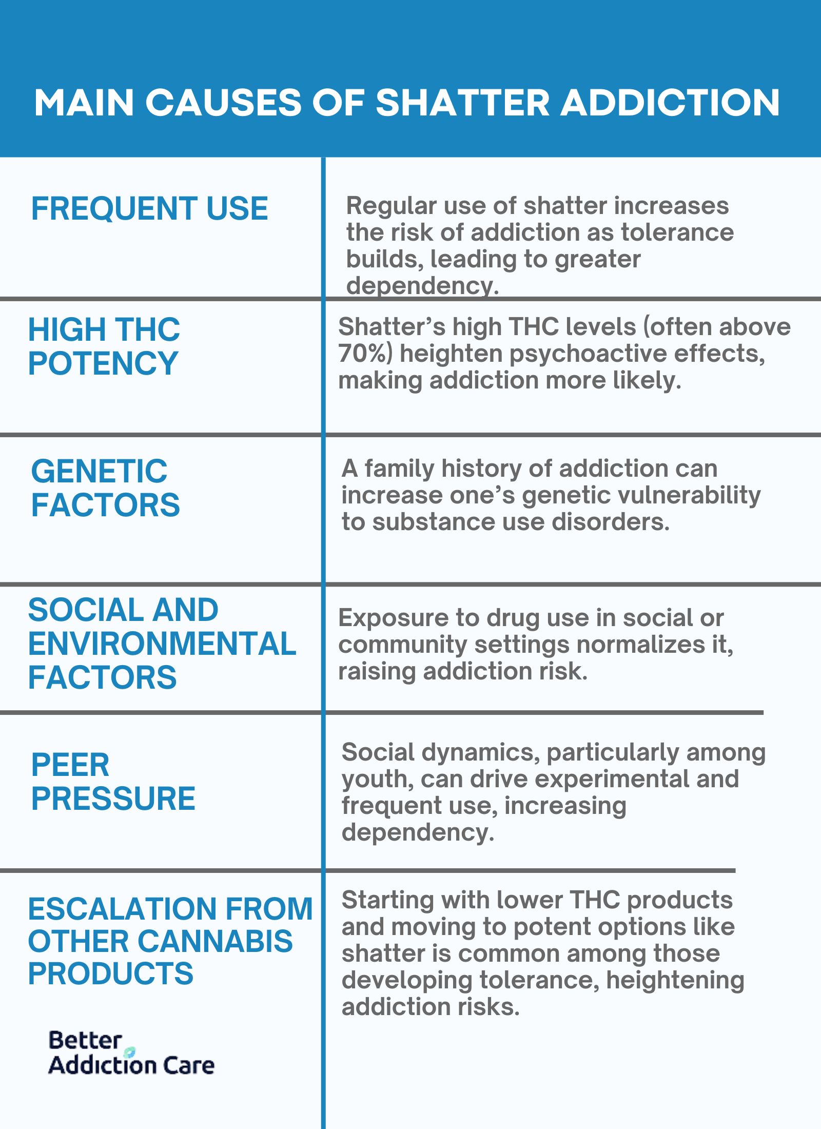 Main Causes of Shatter Addiction