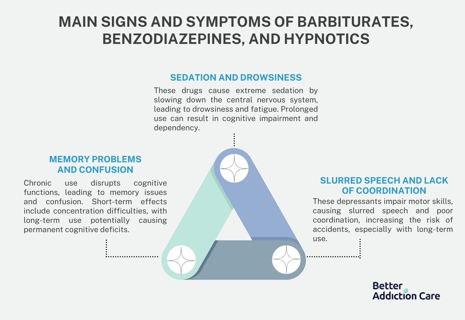 Main Signs and Symptoms of Barbiturates