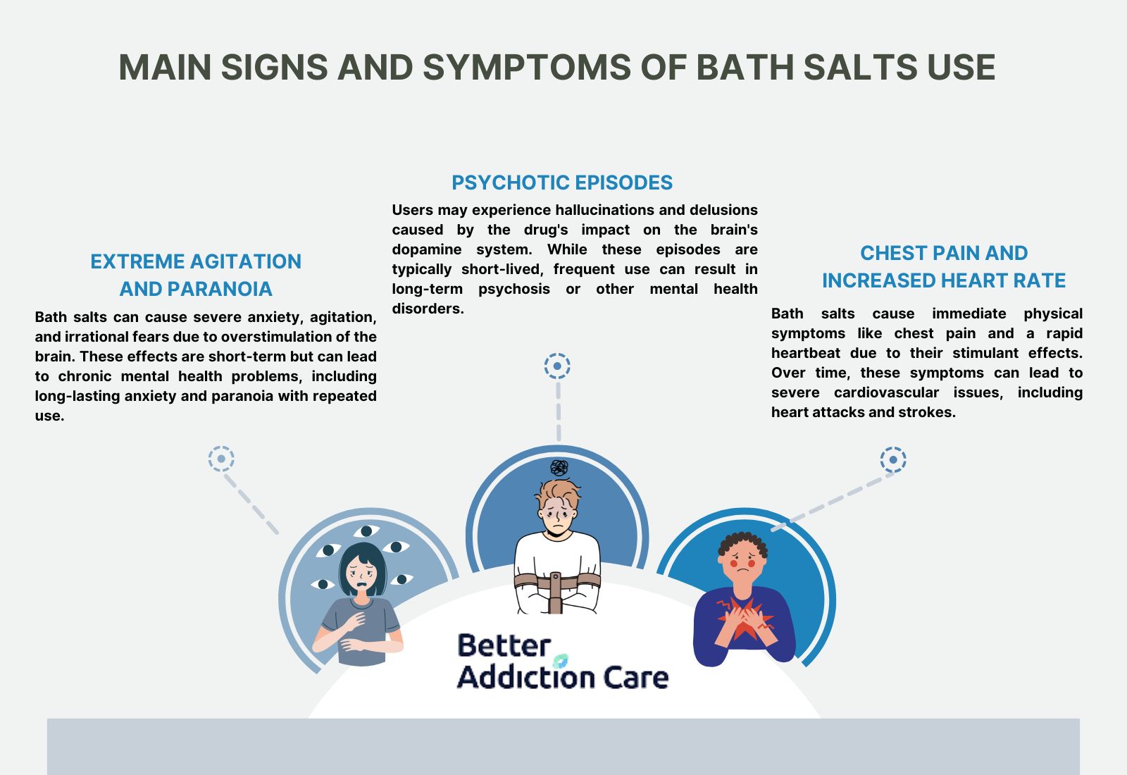 Main Signs and Symptoms of Bath Salts Use