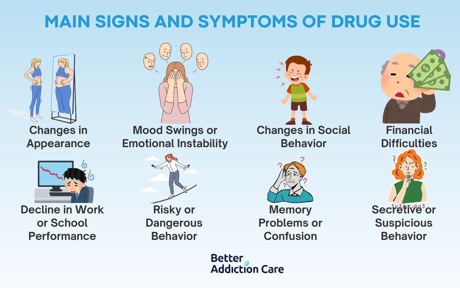 Main Signs and Symptoms of Drug Use