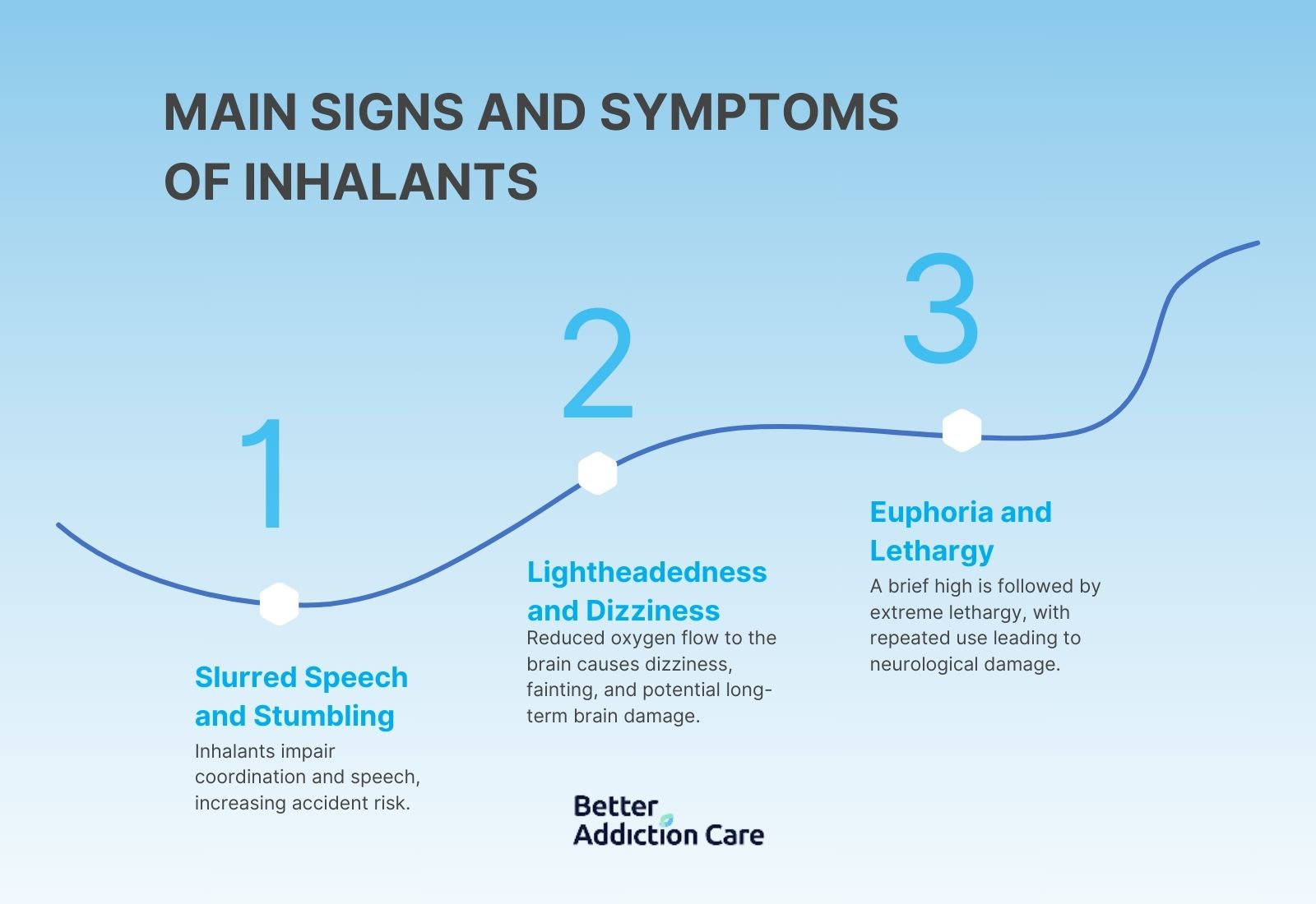 Main Signs and Symptoms of Inhalants