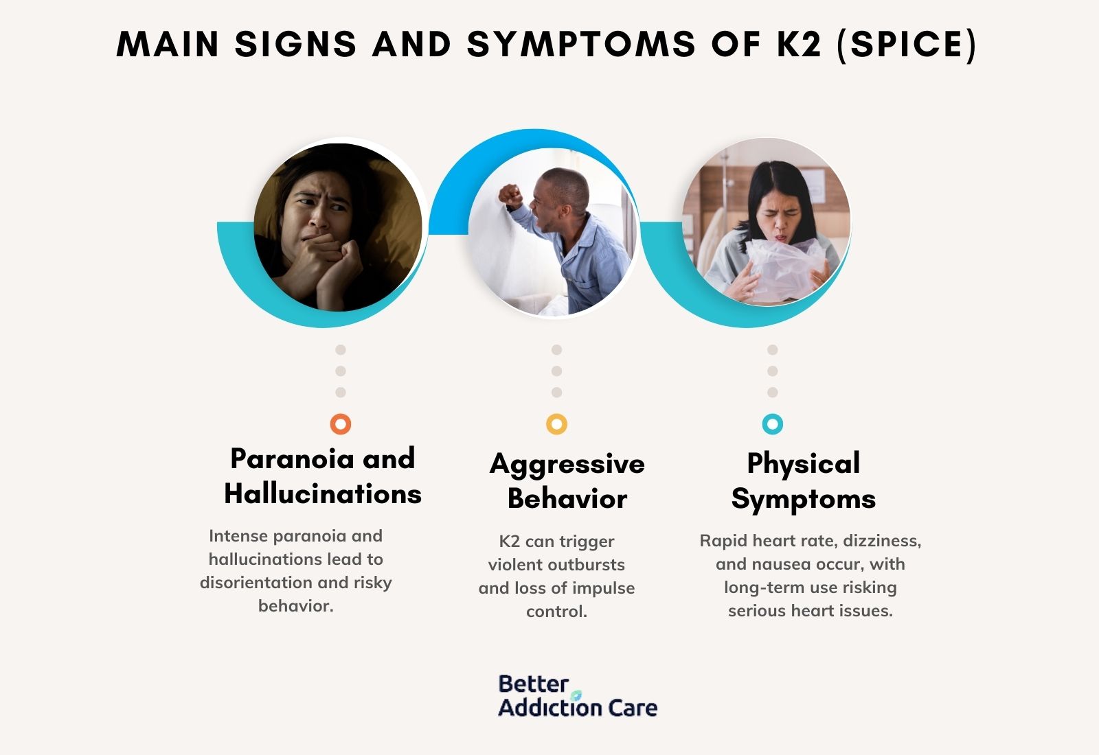 Main Signs and Symptoms of K2 (Spice)
