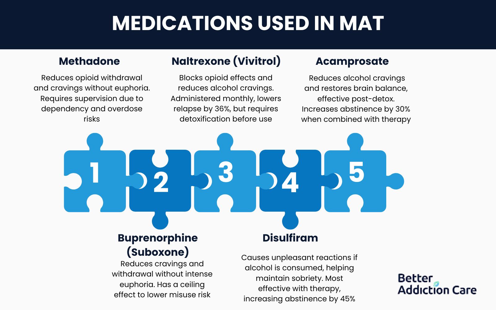 medications-used-in-mat-1726