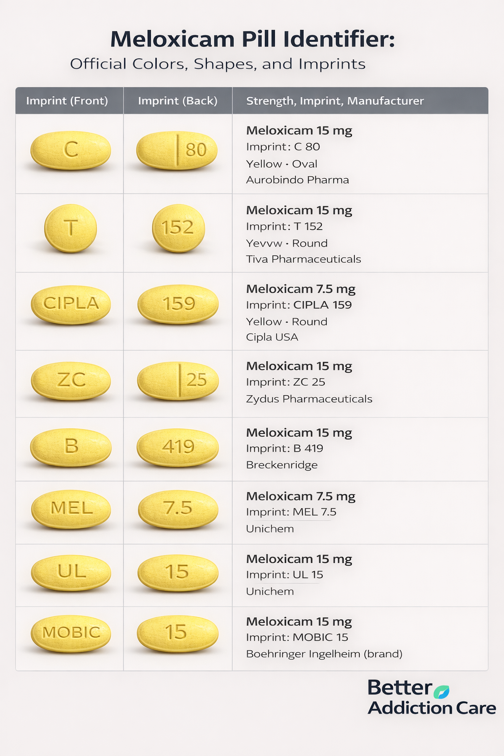 meloxicam pill identifier