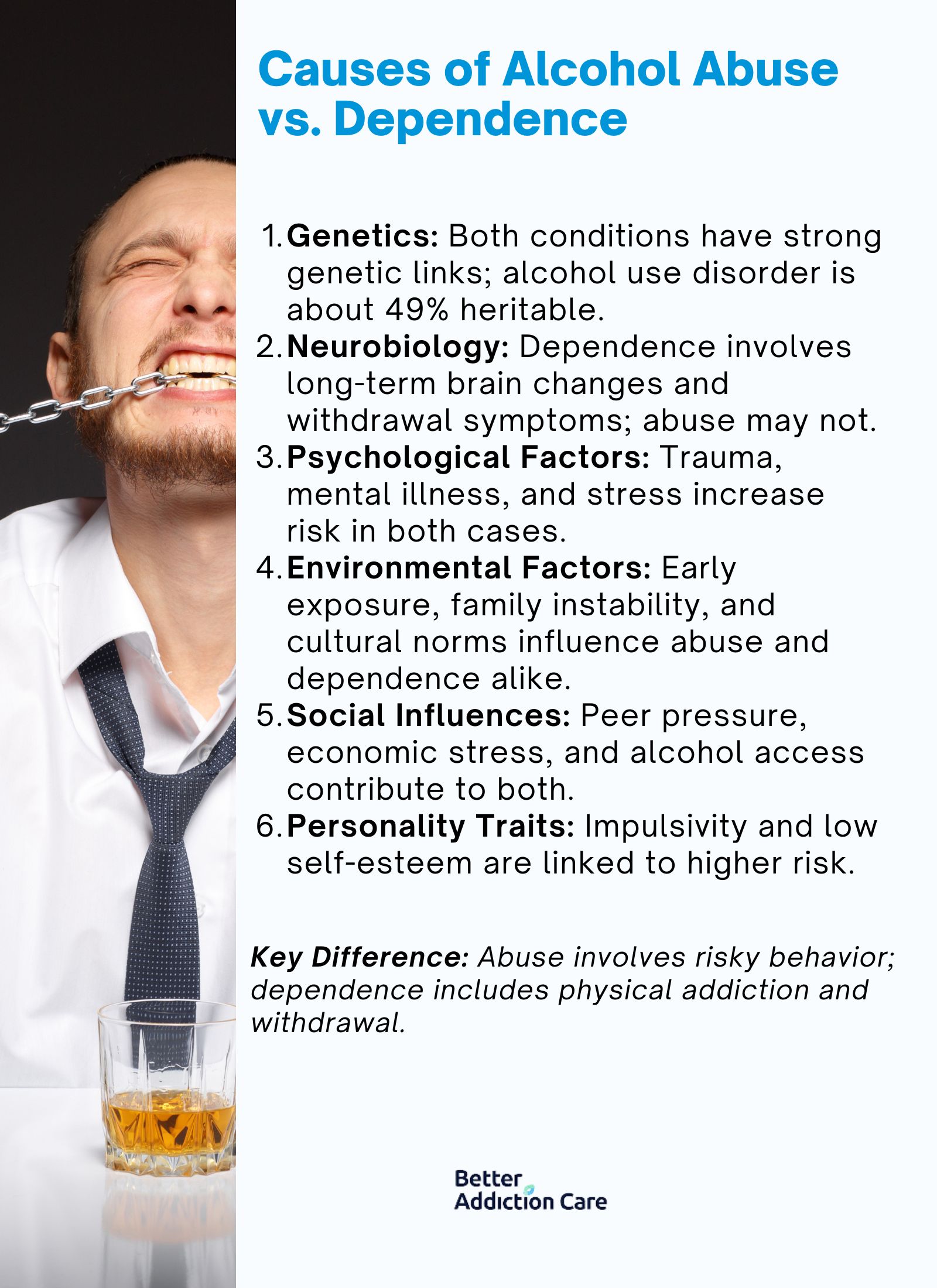 Causes of Alcohol Abuse vs. Dependence