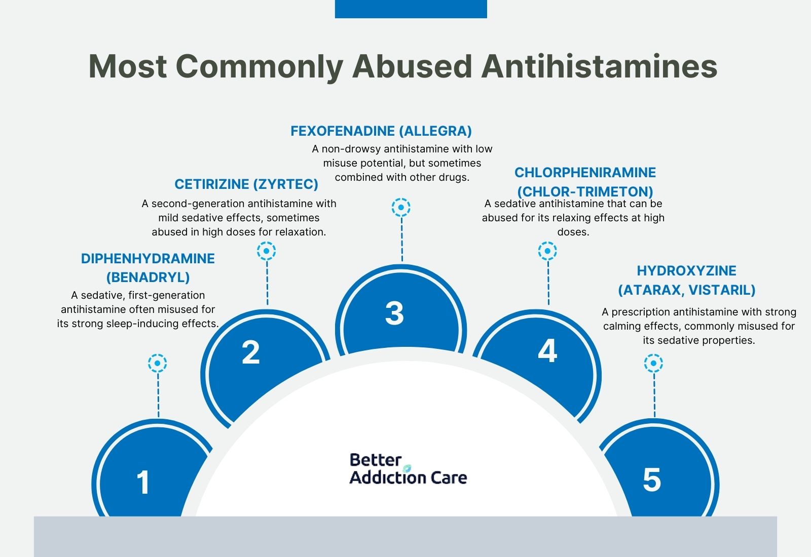 Antihistamine Addiction: Definition, Causes, Symptoms, Effects, and Treatment Methods Antihistamine Addiction: Definition, Causes, Symptoms, Effects, and Treatment Methods