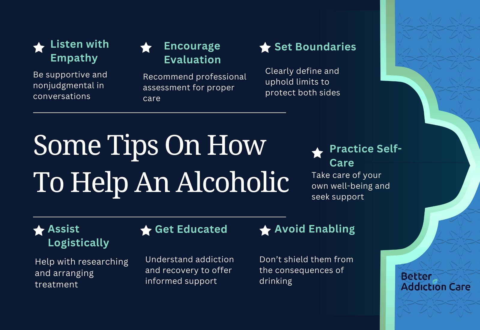 Finding Help for Alcoholics Finding Help for Alcoholics