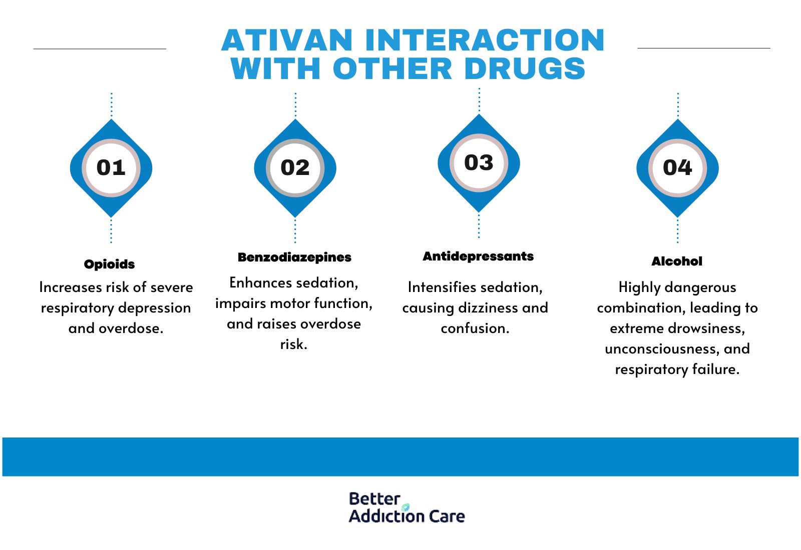 ativan-interact-with-other-drugs-1717