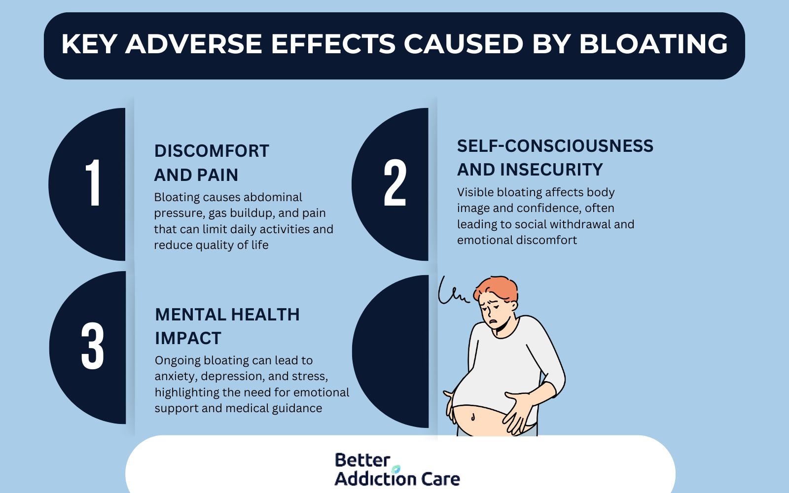 Key adverse effects caused by bloating