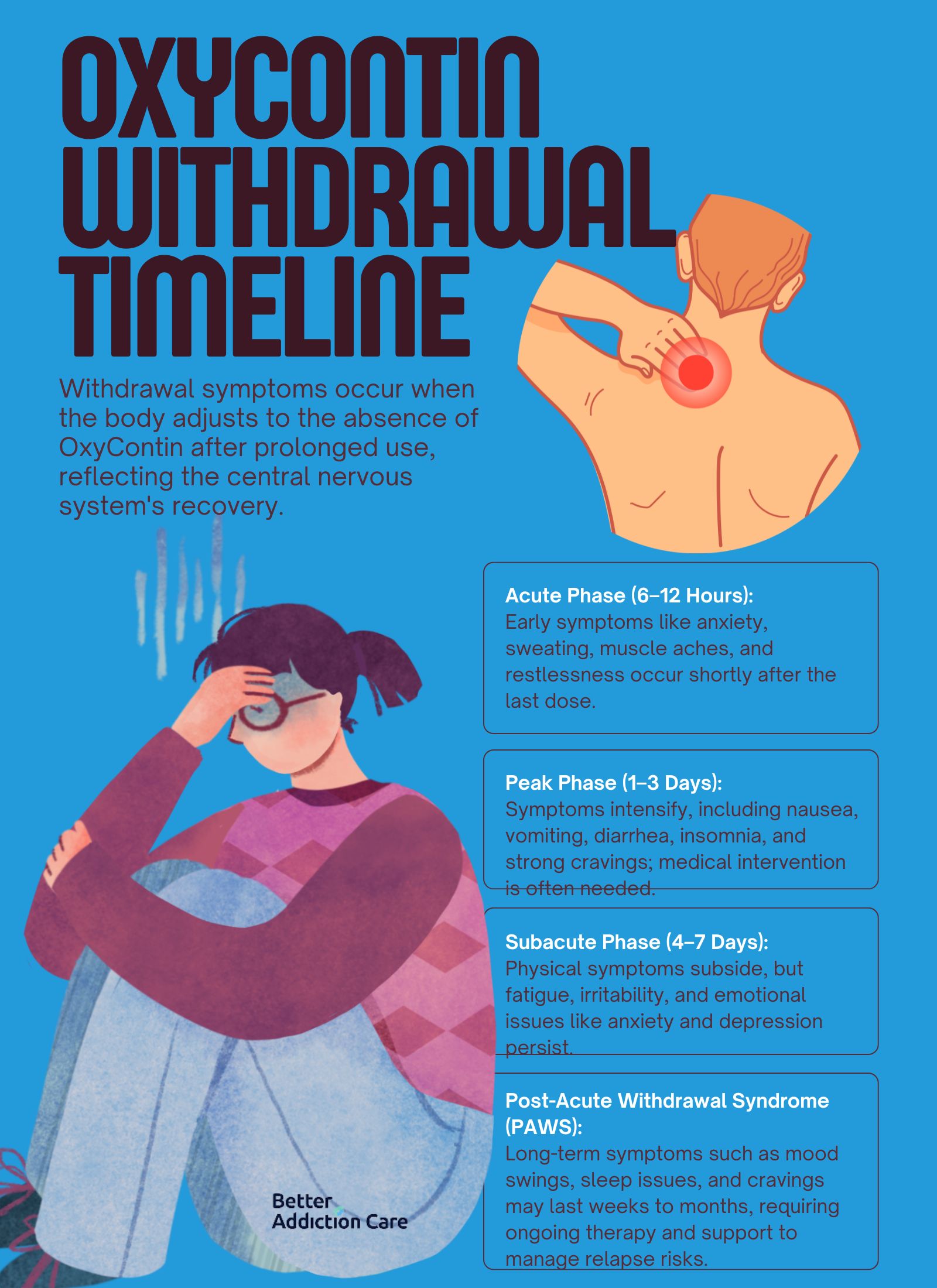 Oxycontin Withdrawal Timeline