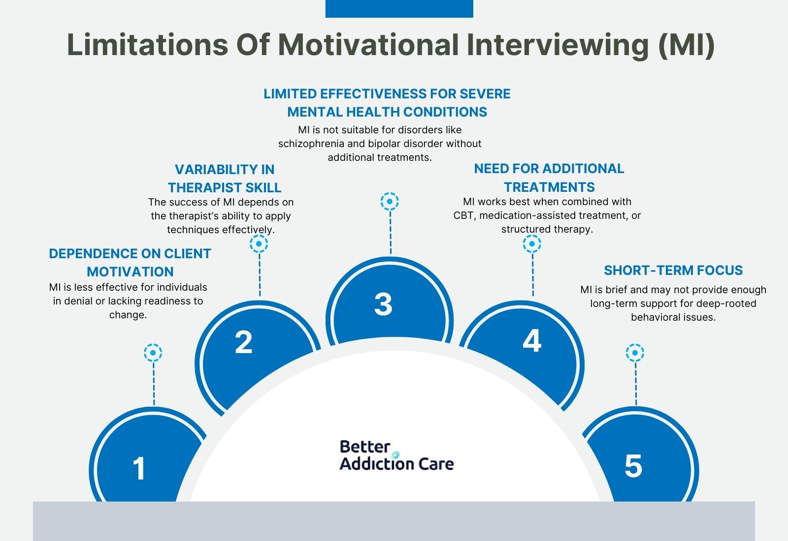 limitations-of-motivational-interviewing-mi-1728