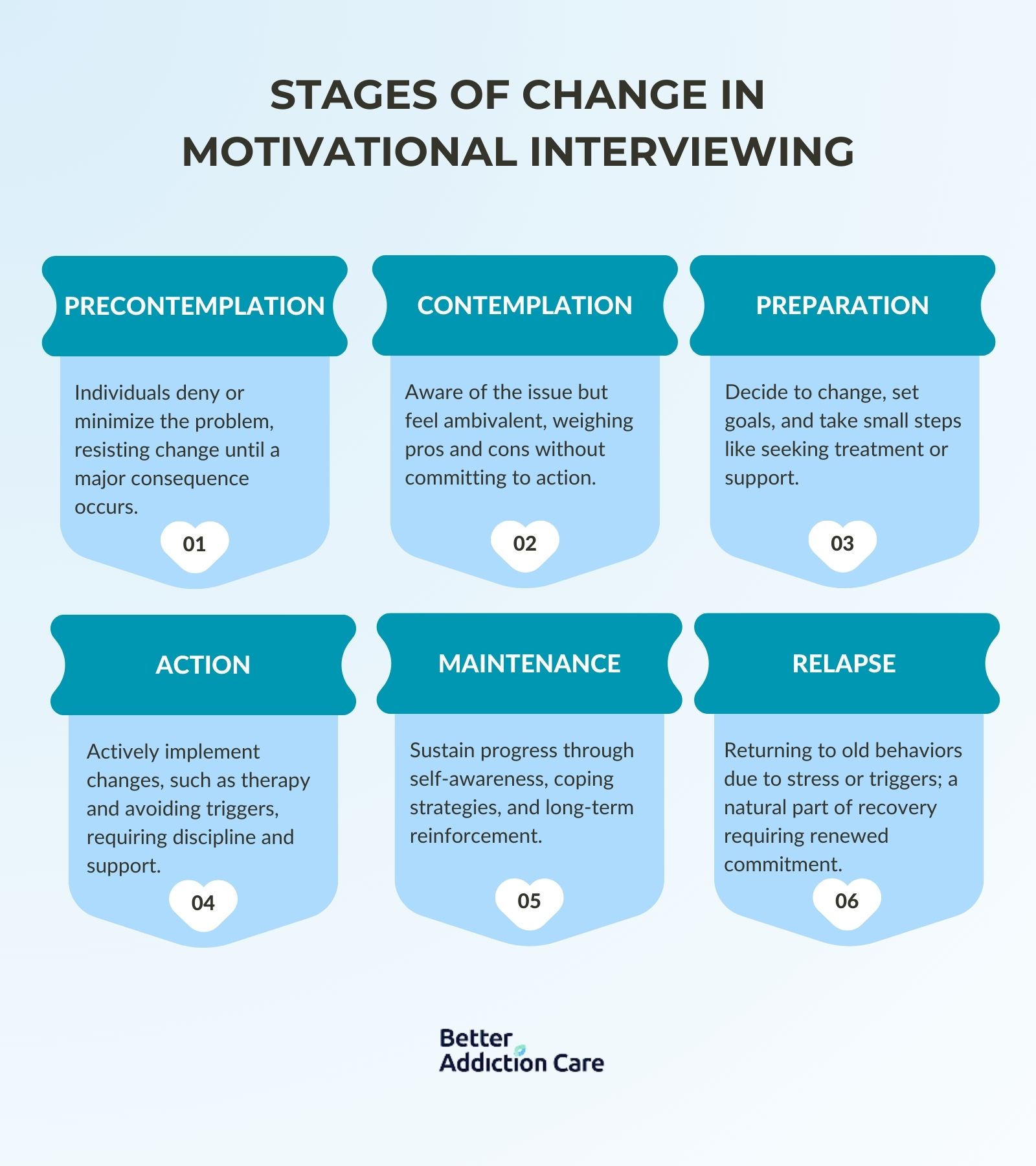 stages-of-change-in-motivational-interviewing-1728