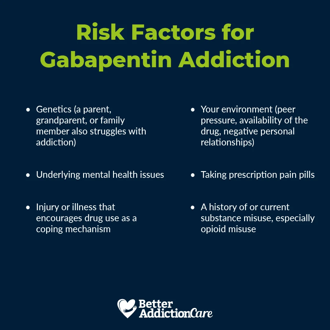 Risk Factors for Gabapentin Addiction