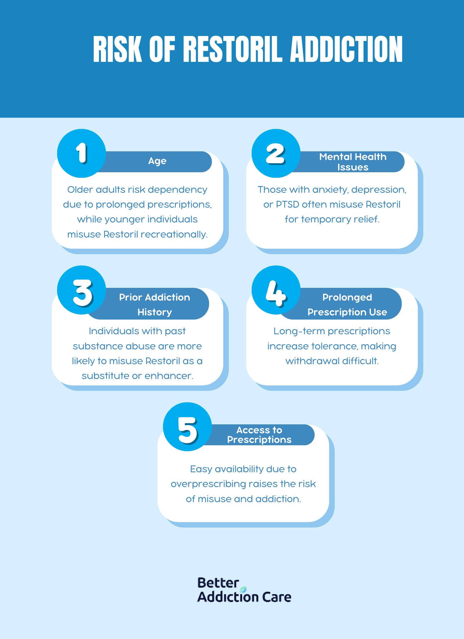 Risk of Restoril Addiction