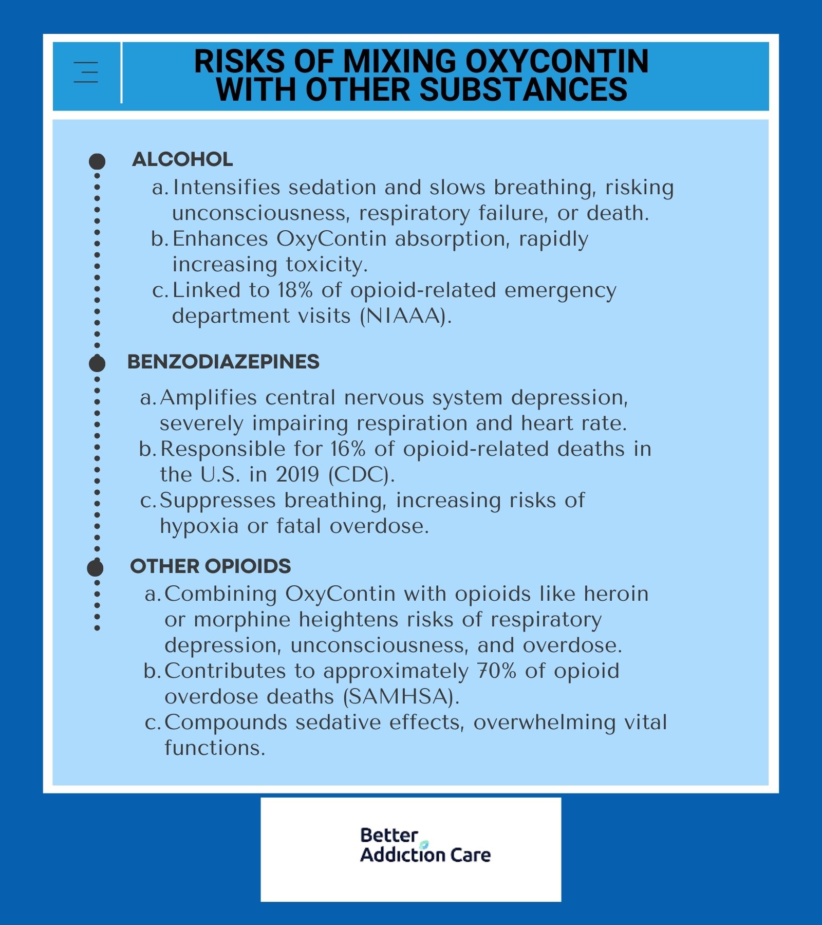 Risks of Mixing Oxycontin with other Substances