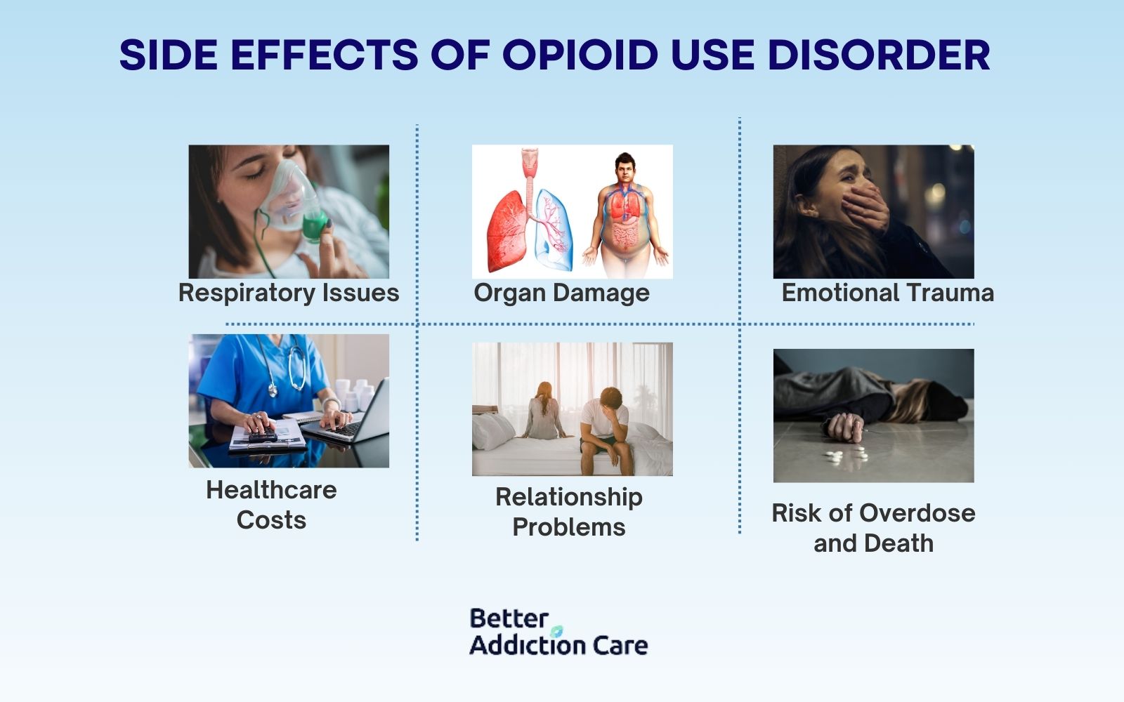 Side Effects of Opioid Use Disorder