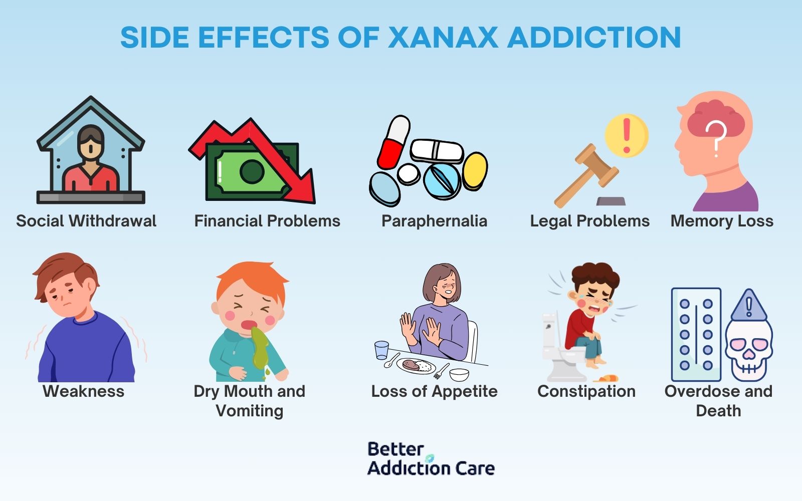 Side Effects of Xanax Addiction