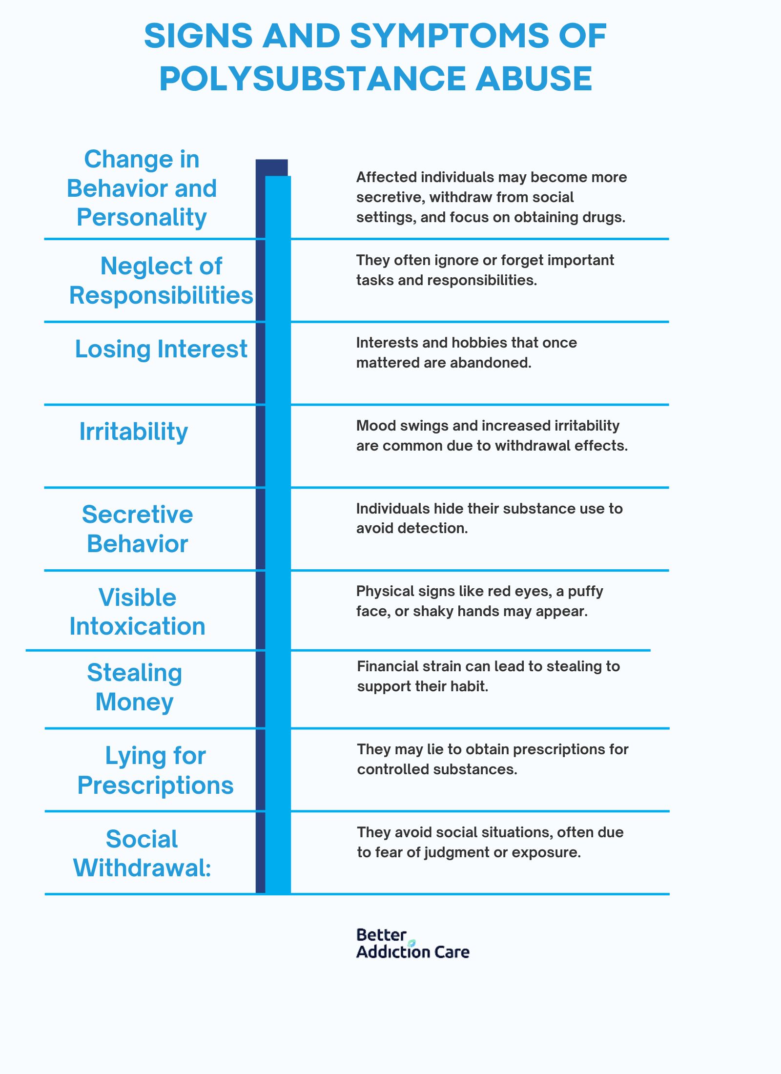 Signs and Symptoms of Polysubstance Abuse