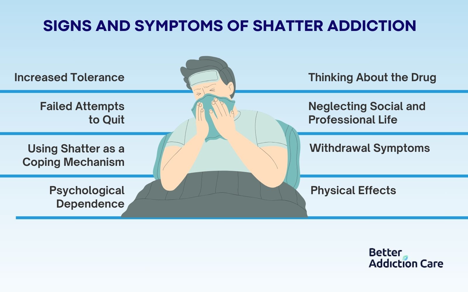 Signs and Symptoms of Shatter Addiction