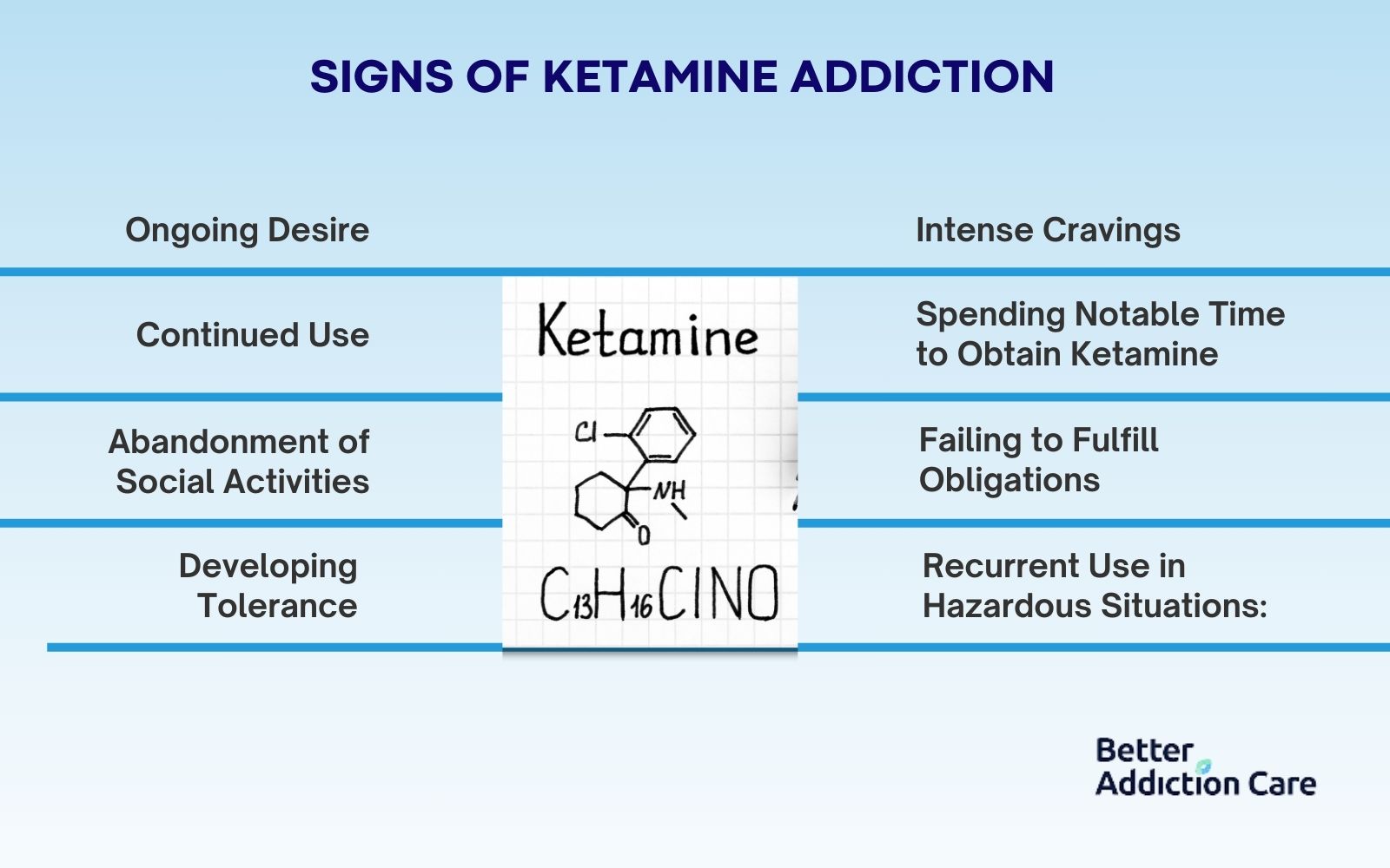 Signs of Ketamine Addiction