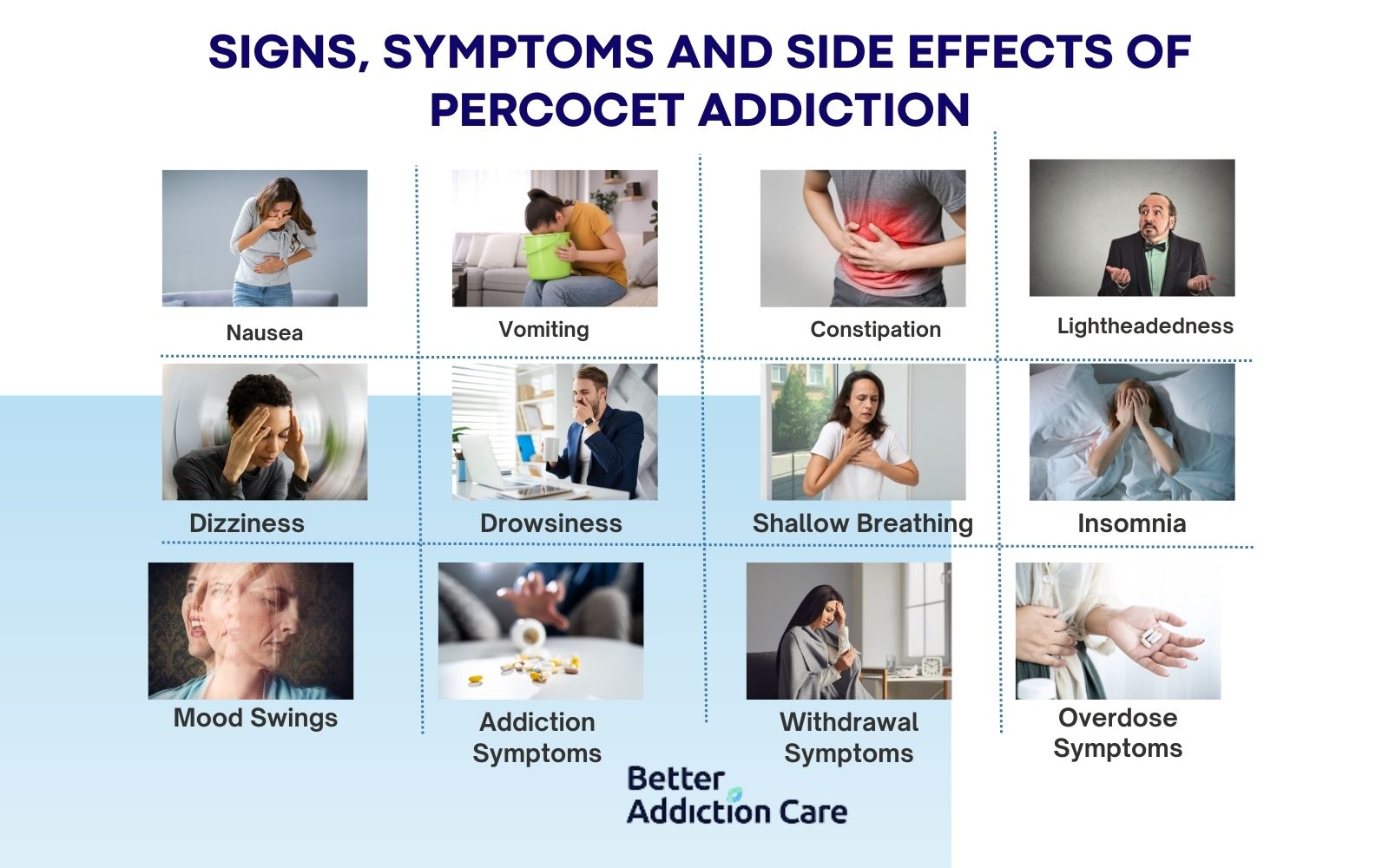Percocet Addiction: Signs, Symptoms, Withdrawal, and Treatment Percocet Addiction: Signs, Symptoms, Withdrawal, and Treatment