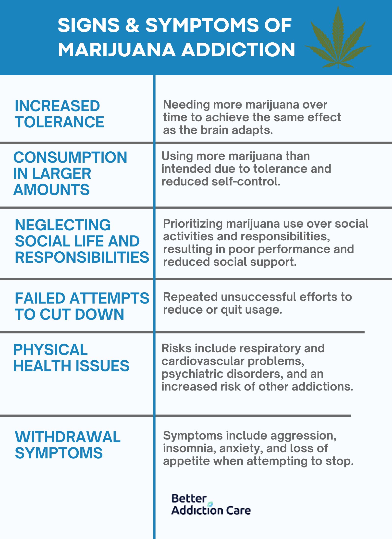 Signs and Symptoms of Marijuana Addiction