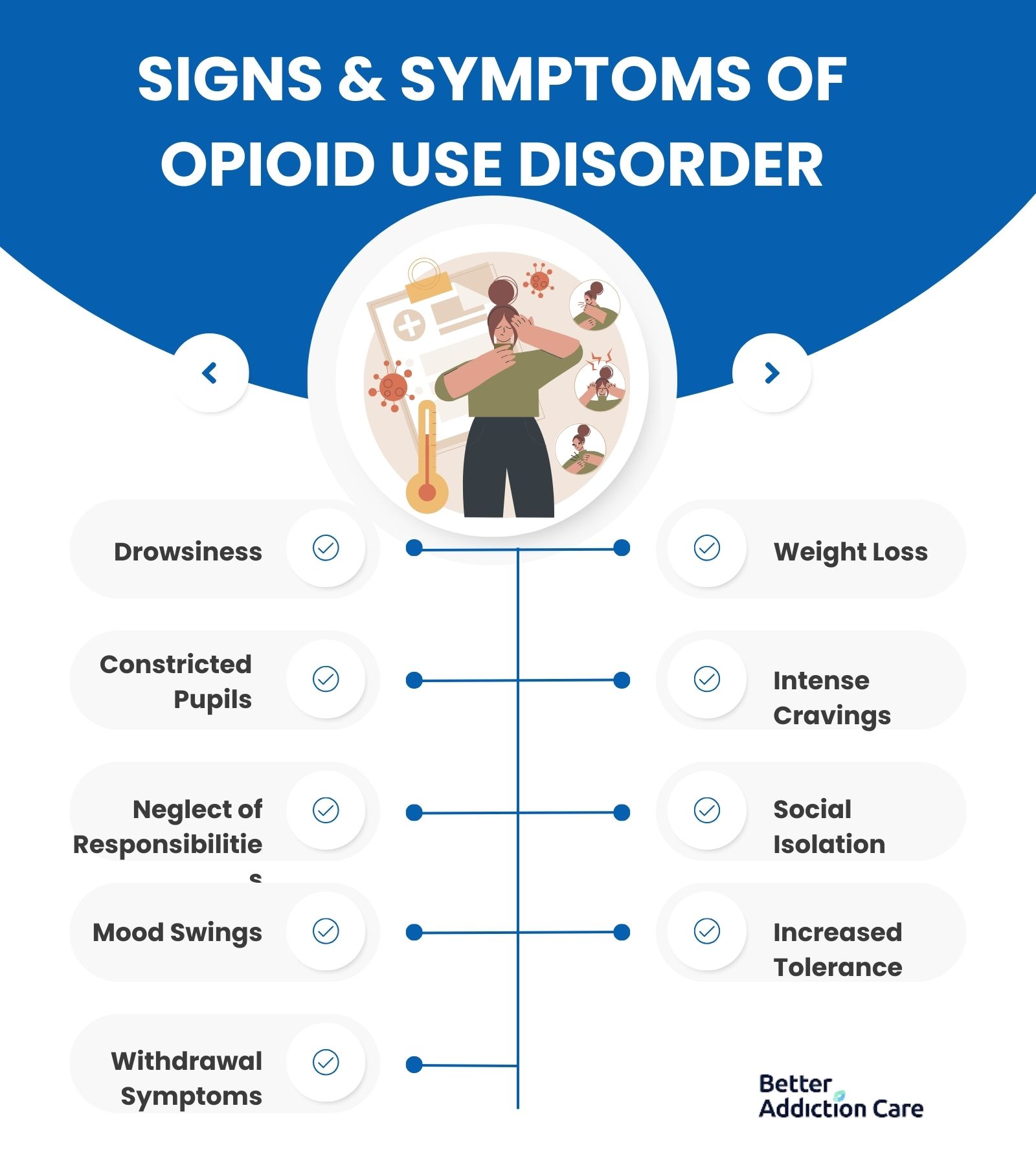 Signs and Symptoms of Opioid Use Disorder