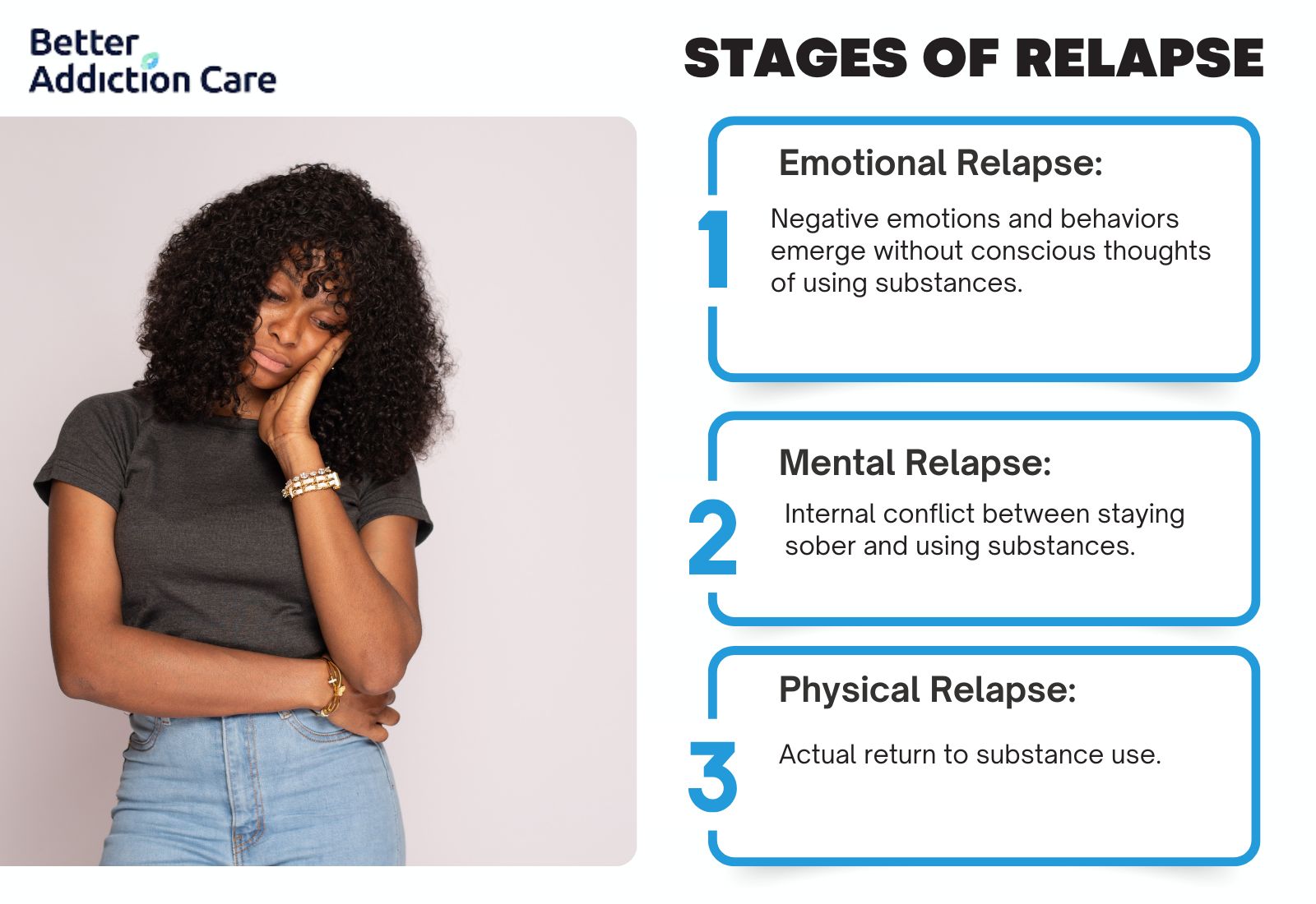 Stages of Relapse