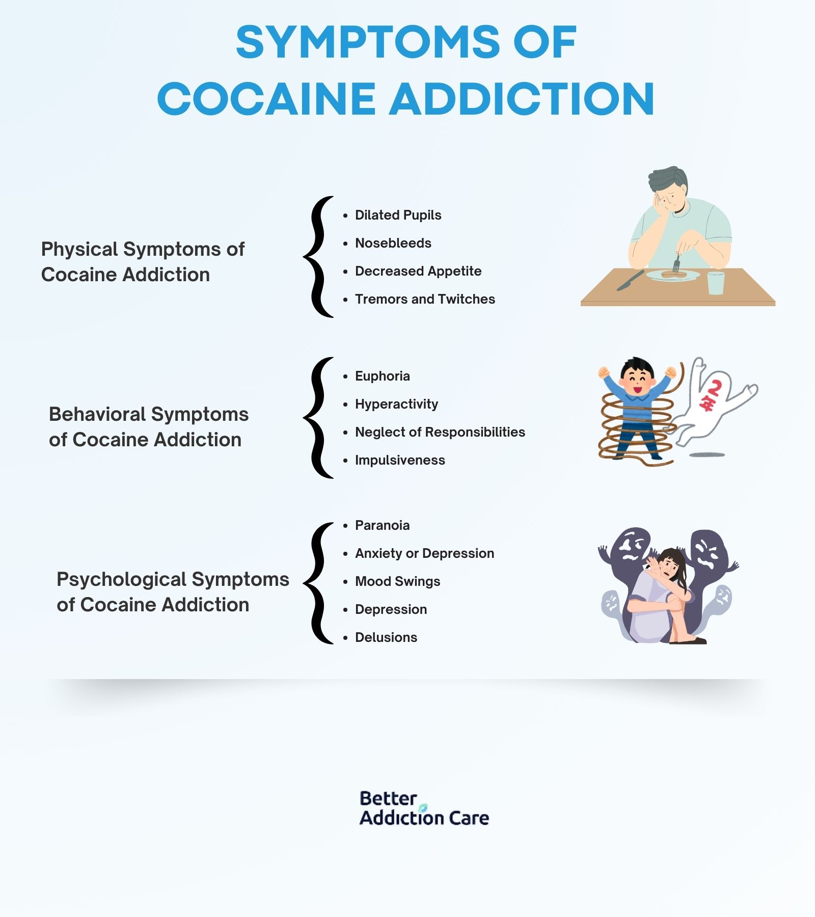 Symptoms of Cocaine Addiction