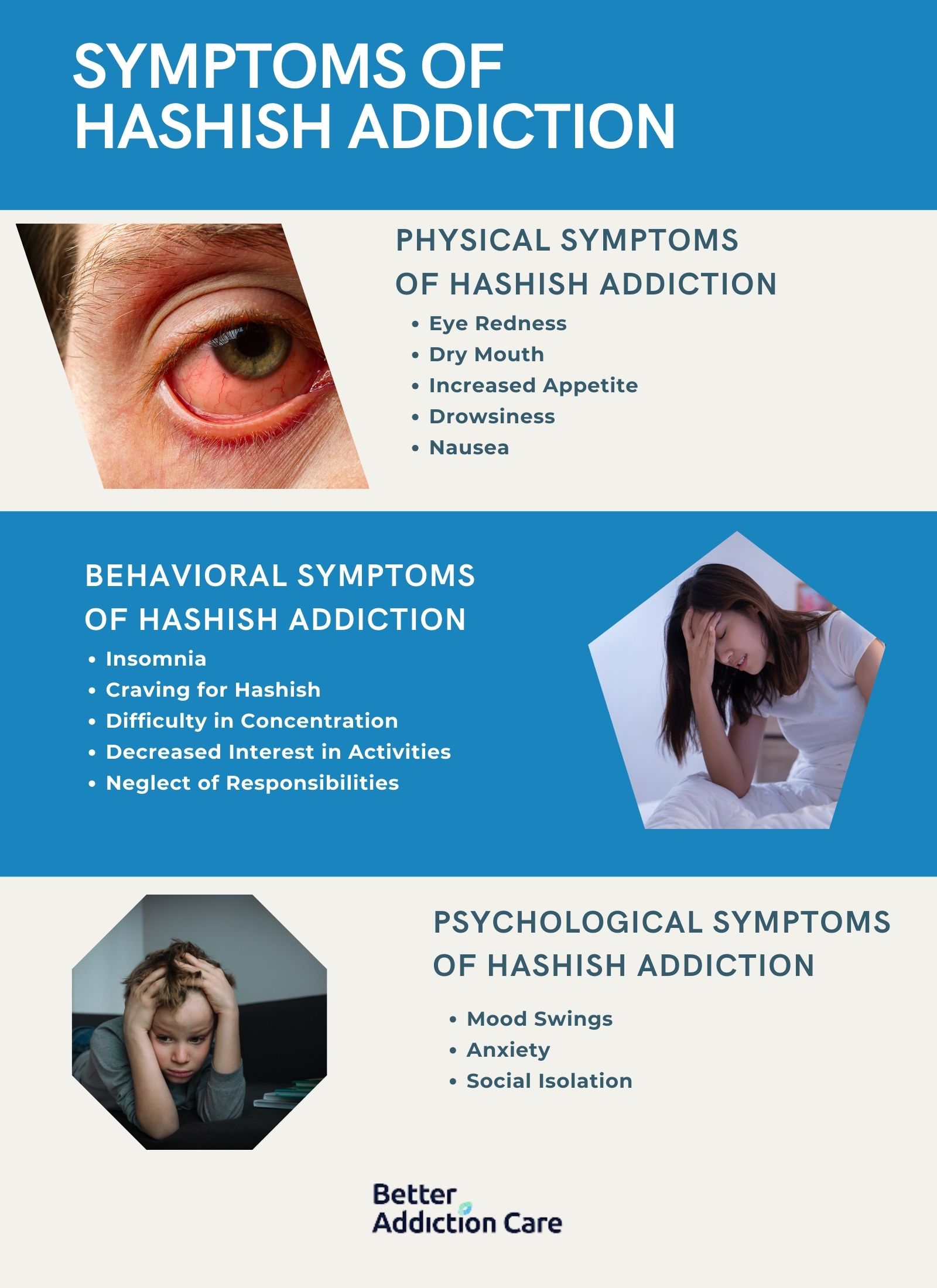 Symptoms of Hashish Addiction