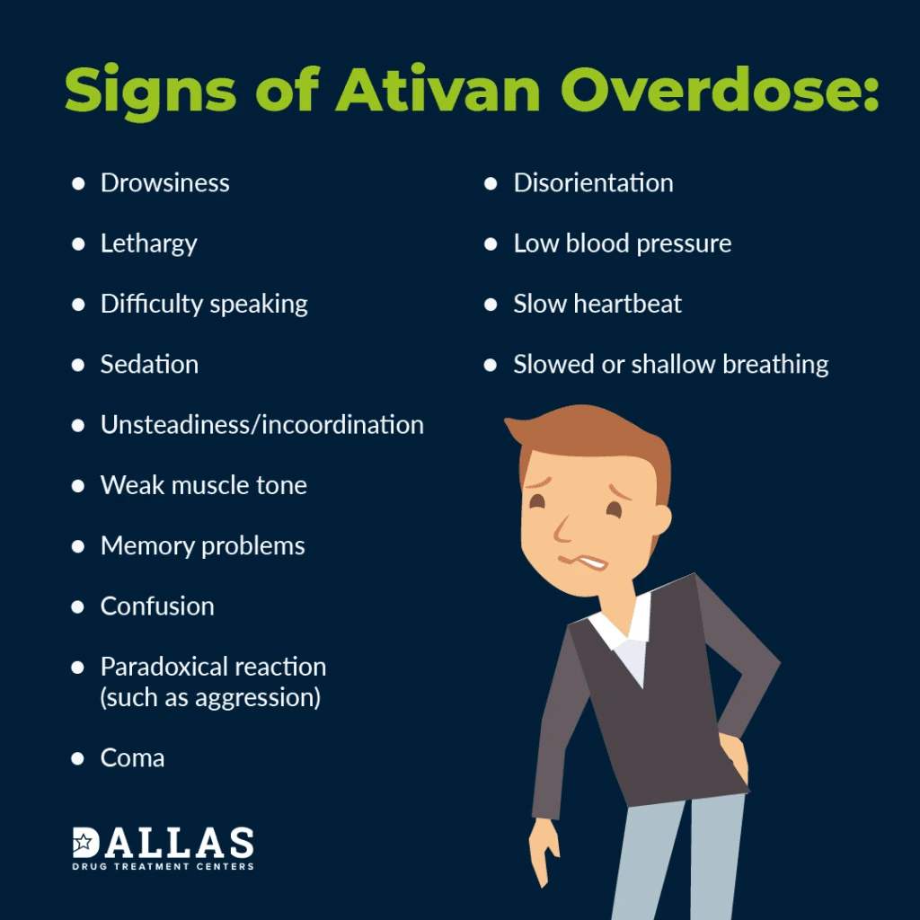 Ativan Overdose signs